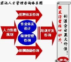 君遠企業管理咨詢顧問中心 聚焦核心業務領域，引領企業卓越發展