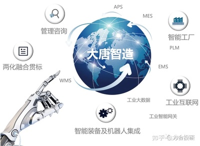 高鴻股份（000851） 車聯網核心技術領航者，企業管理咨詢賦能發展