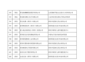 第四批綠色制造名單公布 602家工廠(chǎng)、371種產(chǎn)品、39家園區(qū)及50家企業(yè)上榜，推動(dòng)綠色轉(zhuǎn)型與可持續(xù)發(fā)展